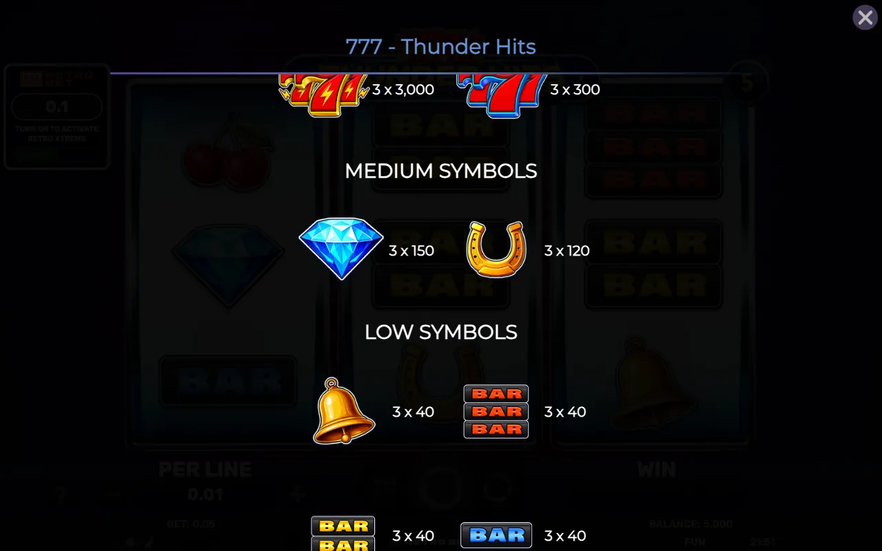 Medium symbols — 777 Thunder Hits