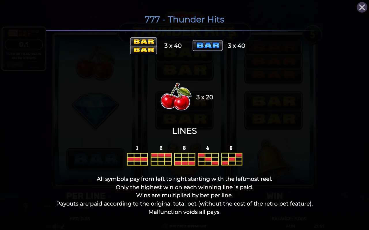 Lines — 777 Thunder Hits