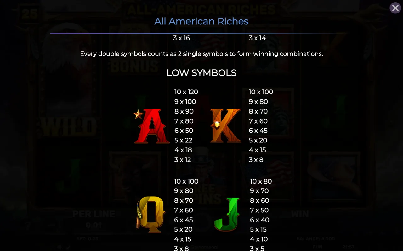 Low symbols — All American Riches