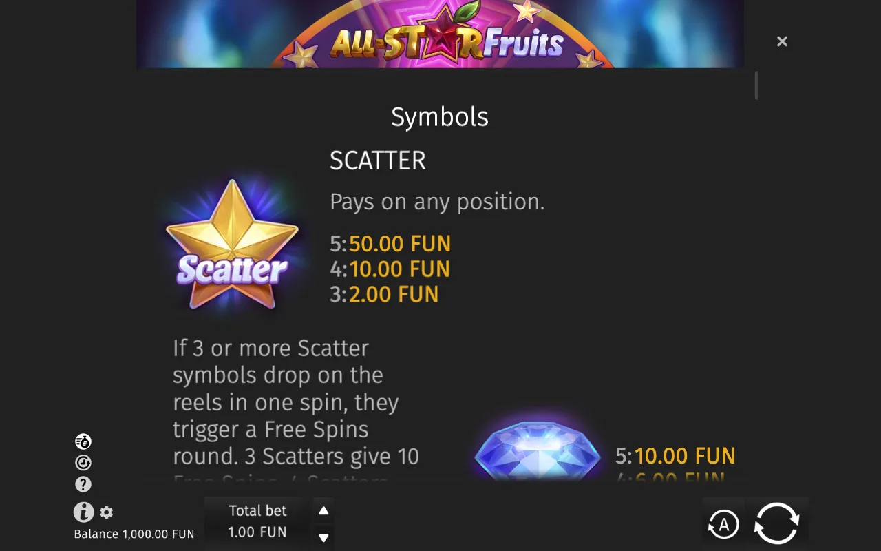Scatter — All-Star Fruits