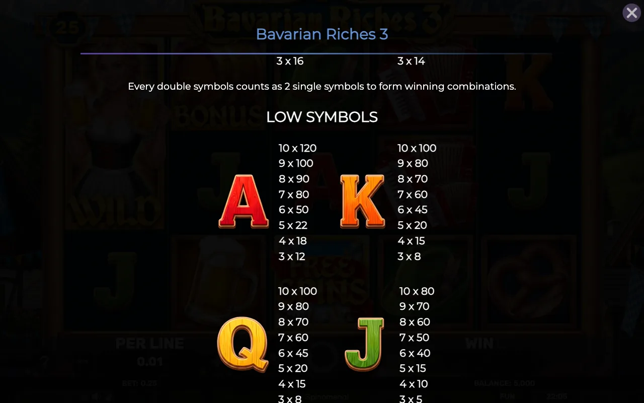 Low symbols — Bavarian Riches 3