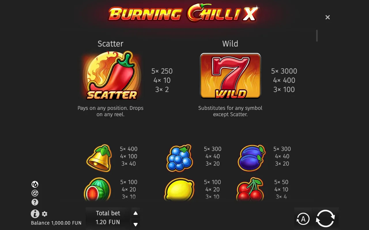 Game rules, page 1 — Burning Chilli X