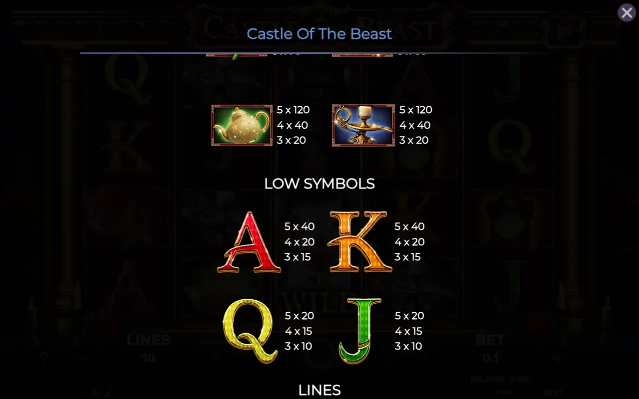 Low symbols — Castle of The Beast