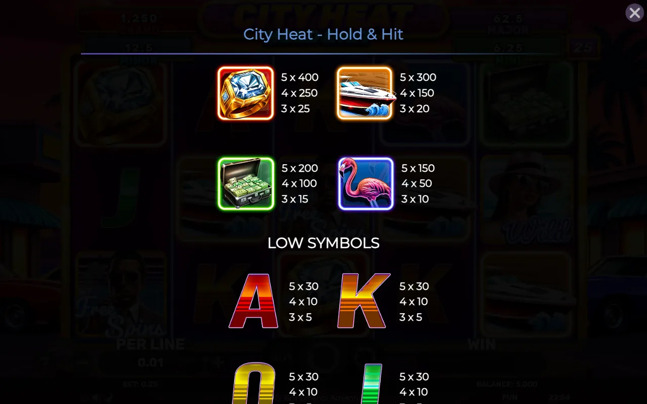Game rules, page 4 — City Heat Hold Hit