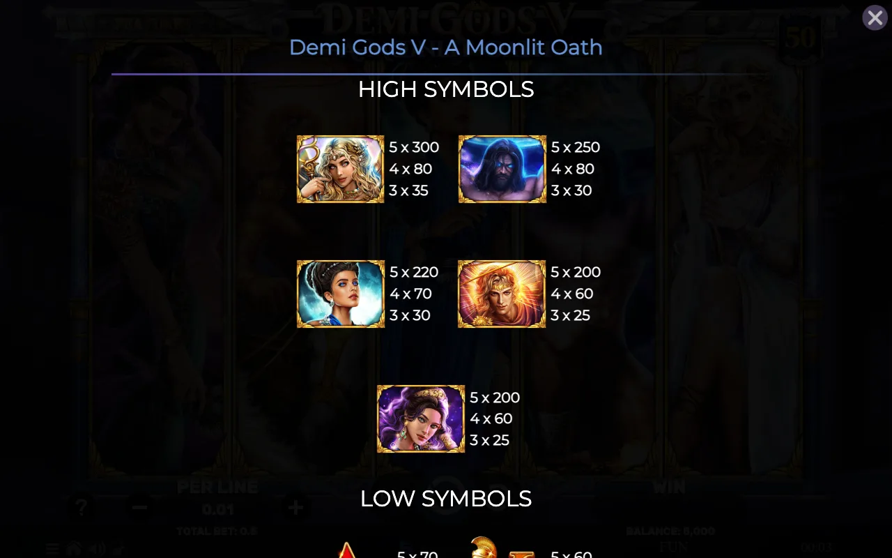 High symbols — Demi Gods v a Moonlit Oath