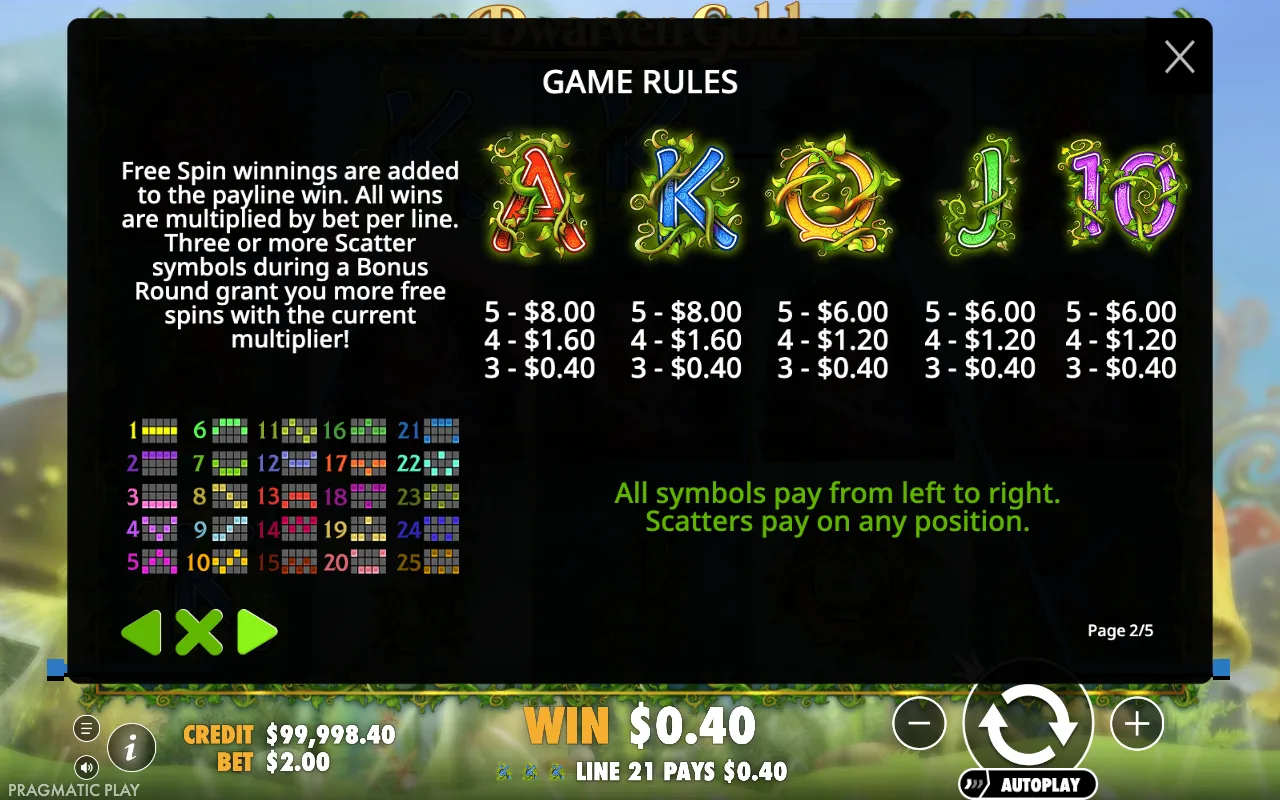 Game rules — Dwarven Gold 2