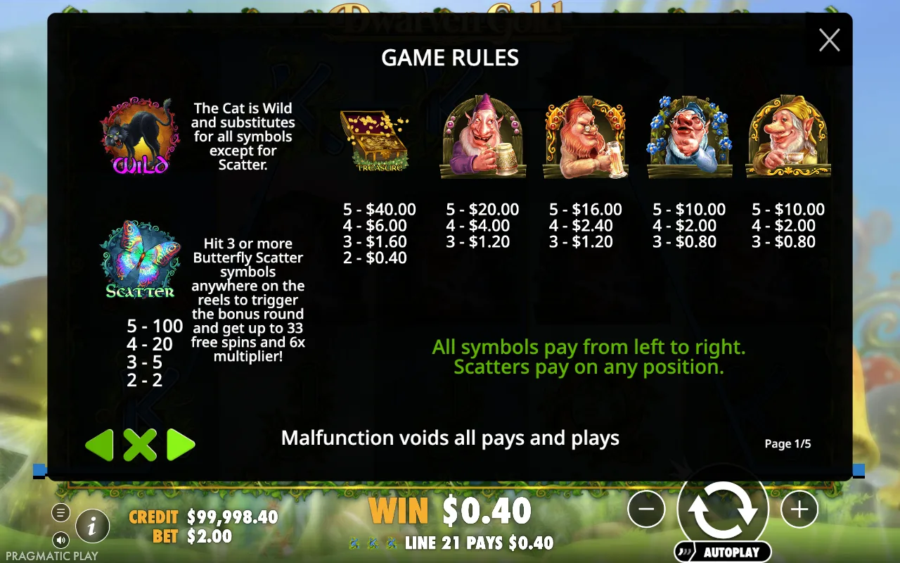 Game rules — Dwarven Gold 2