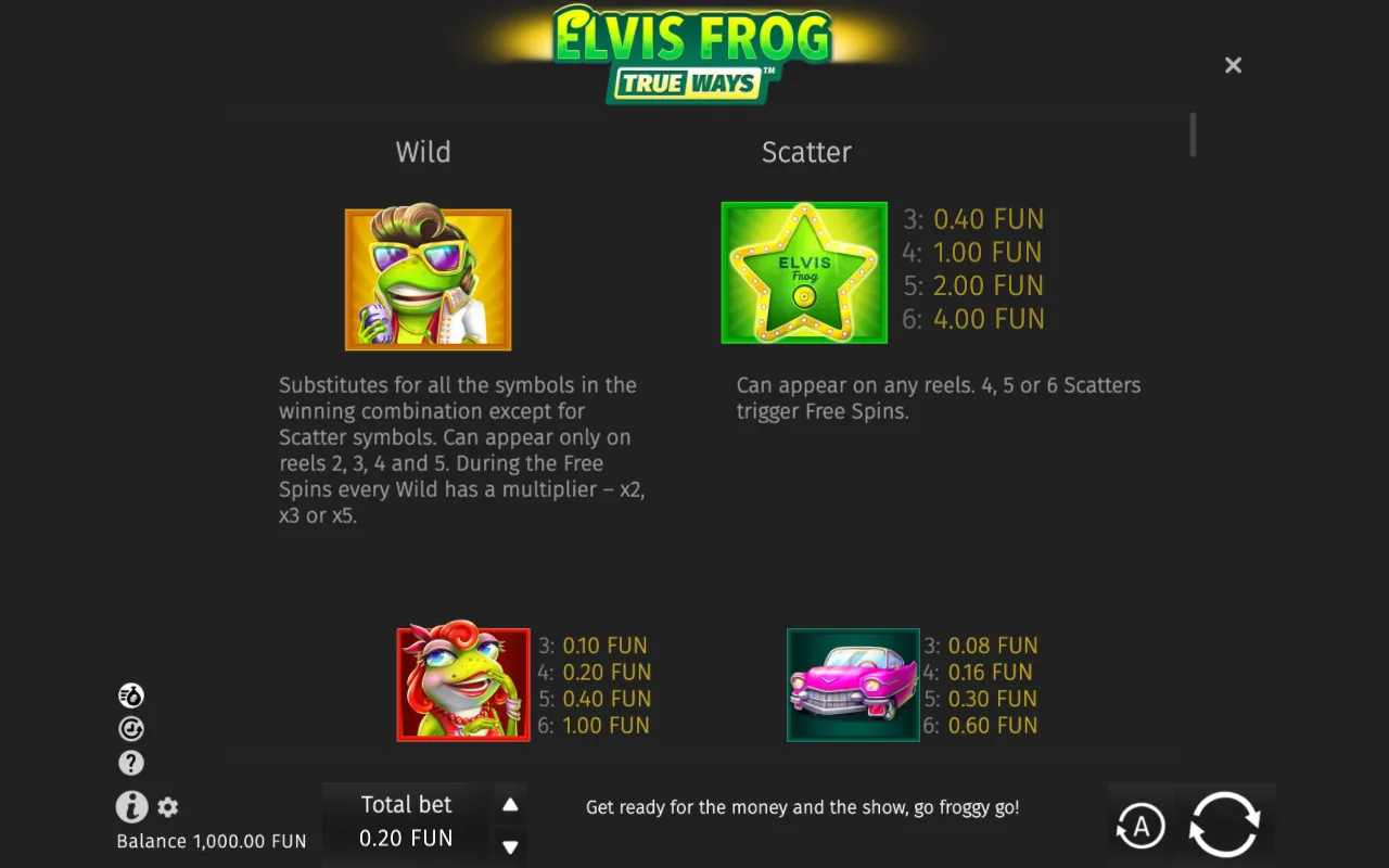 Game rules, page 1 — Elvis Frog TrueWays