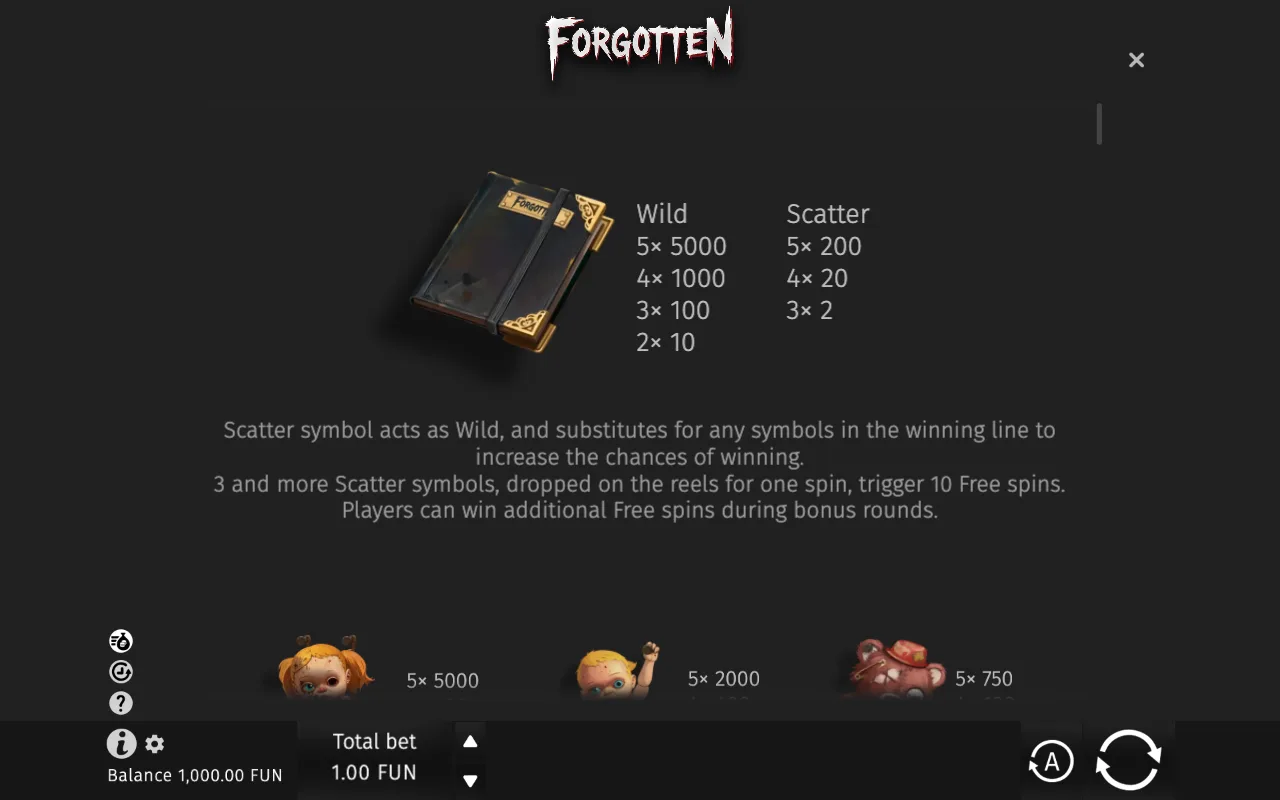Game rules, page 1 — Forgotten