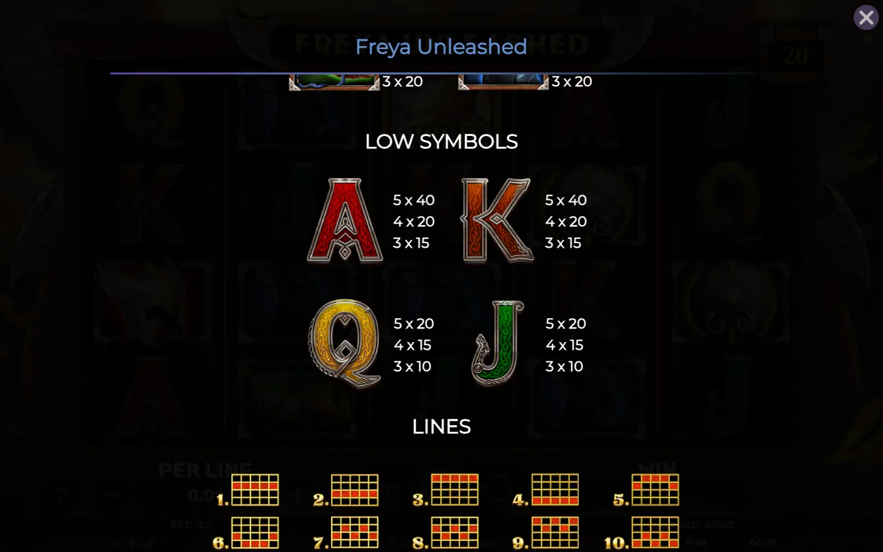 Low symbols — Freya Unleashed