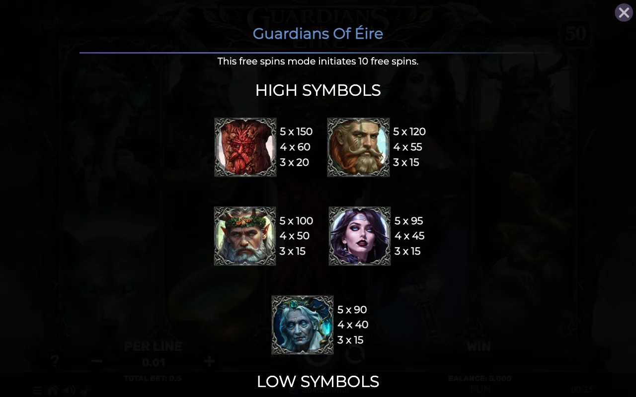High symbols — Guardians of Eire