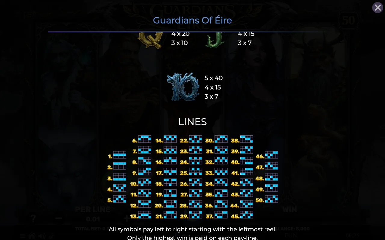 Game rules, page 6 — Guardians of Eire