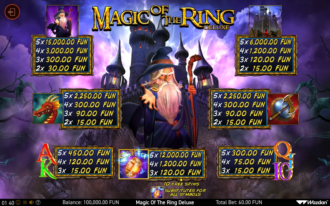 Game rules, page 7 — Magic of The Ring Deluxe