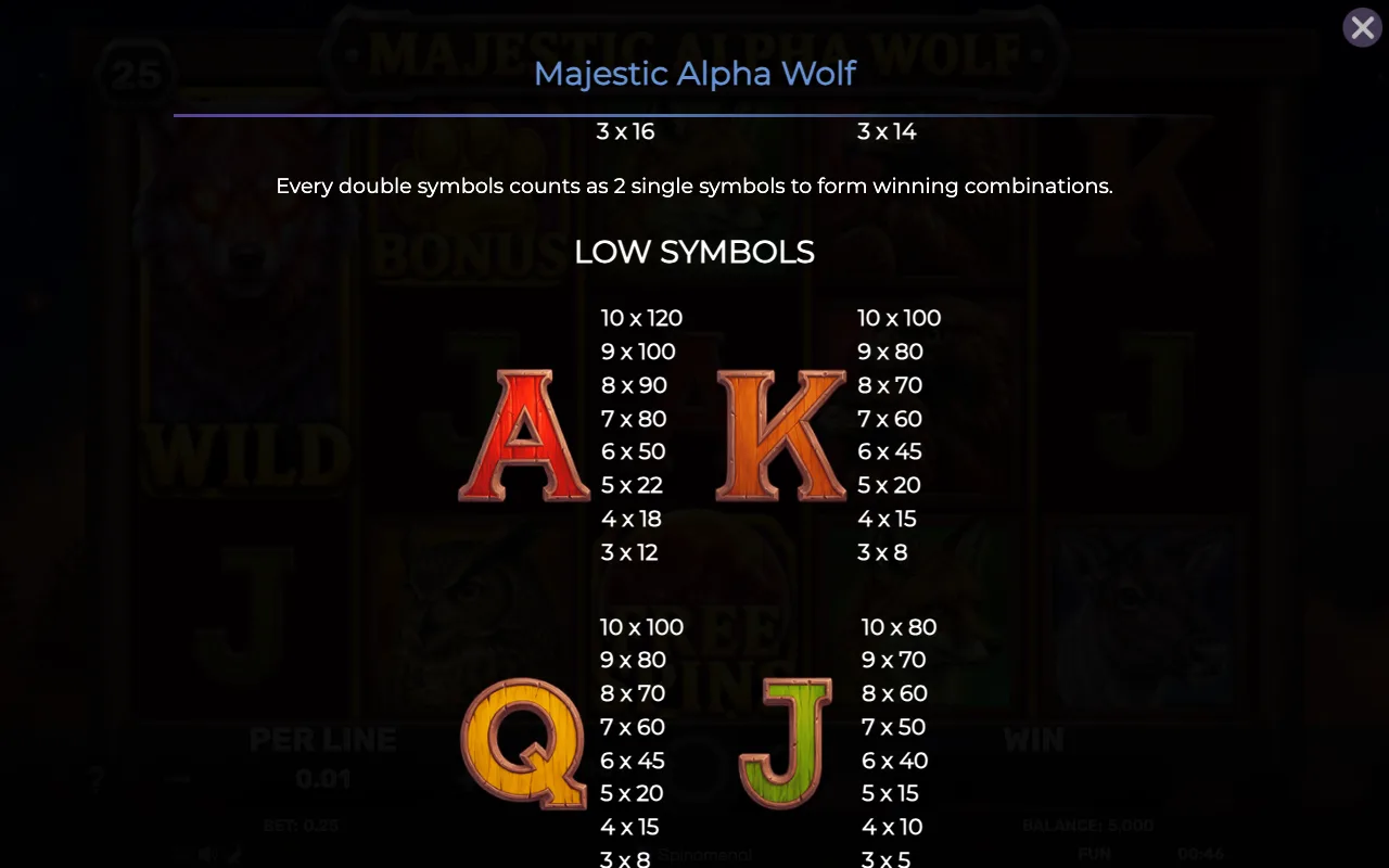 Low symbols — Majestic Alpha Wolf