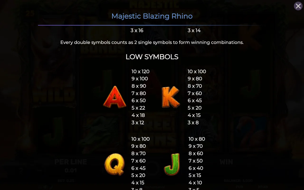 Low symbols — Majestic Blazing Rhino