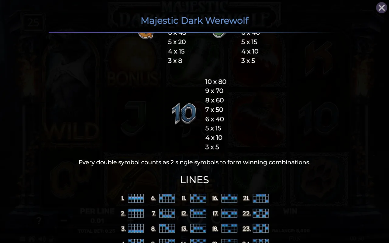 Game rules, page 6 — Majestic Dark Werewolf