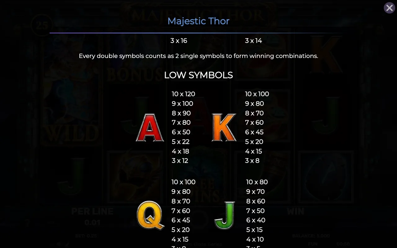 Low symbols — Majestic Thor