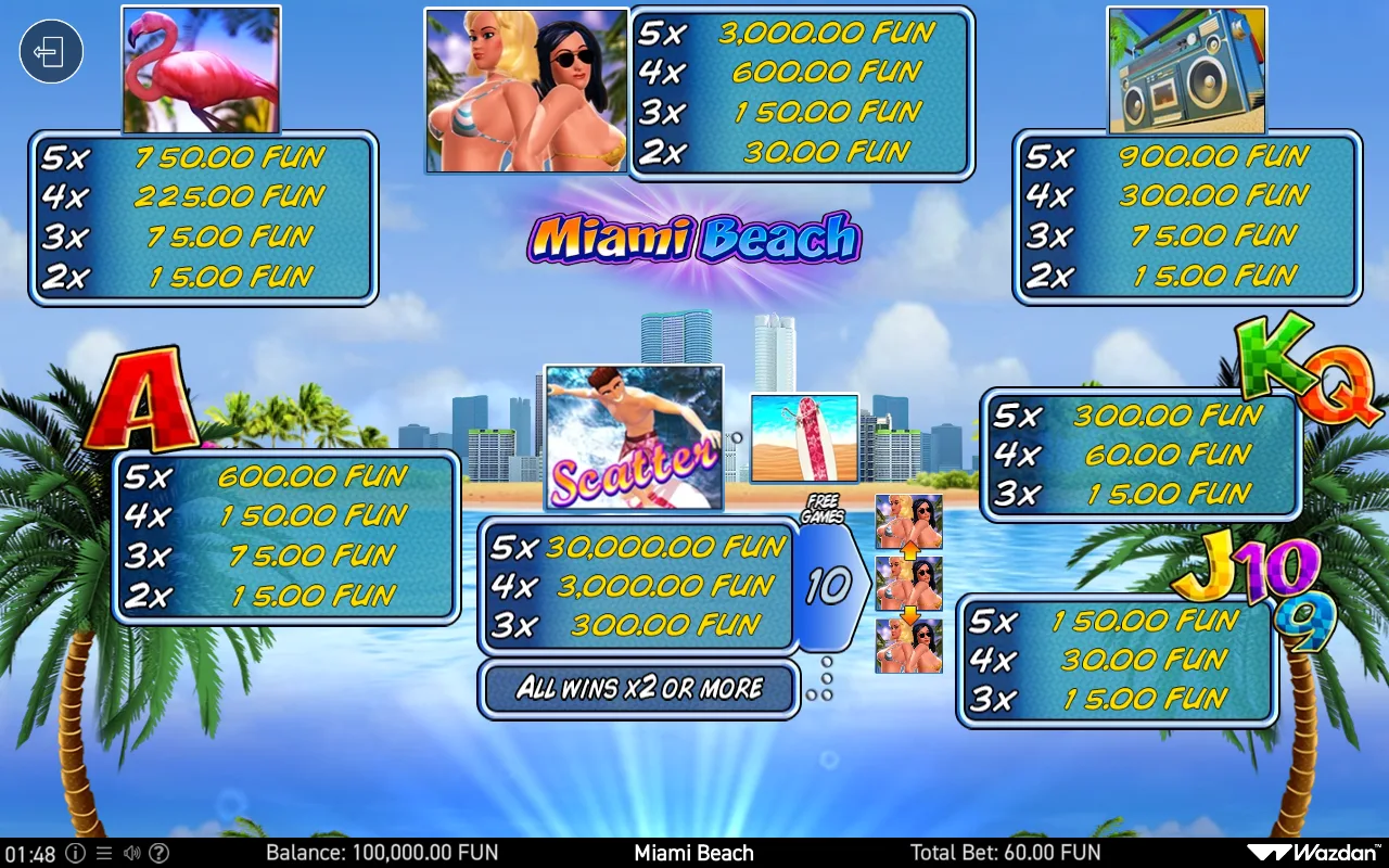 Game rules, page 1 — Miami Beach