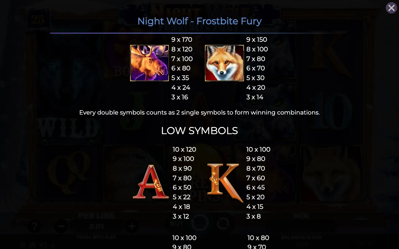 Game rules, page 5 — Night Wolf Frostbite Fury