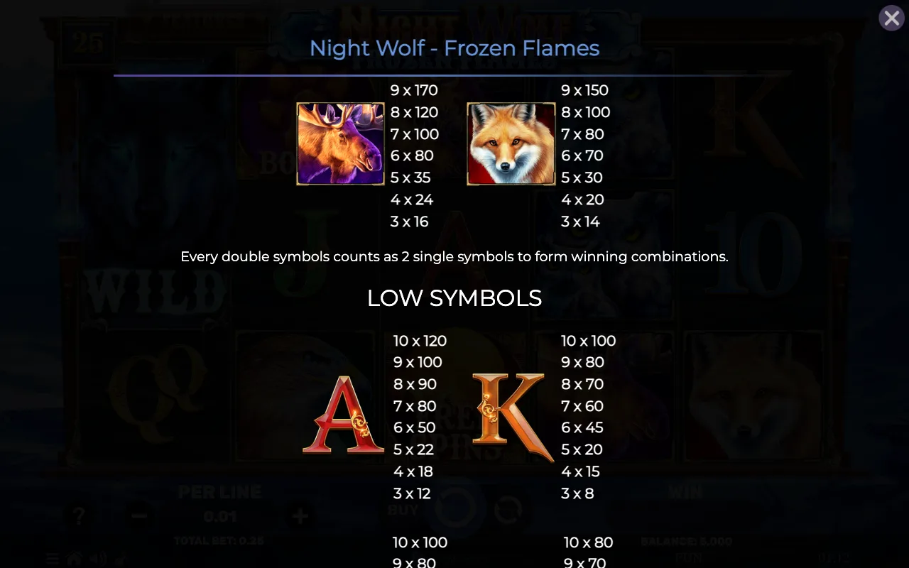 Game rules, page 5 — Night Wolf Frozen Flames