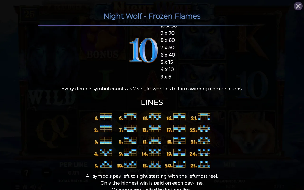 Game rules, page 6 — Night Wolf Frozen Flames