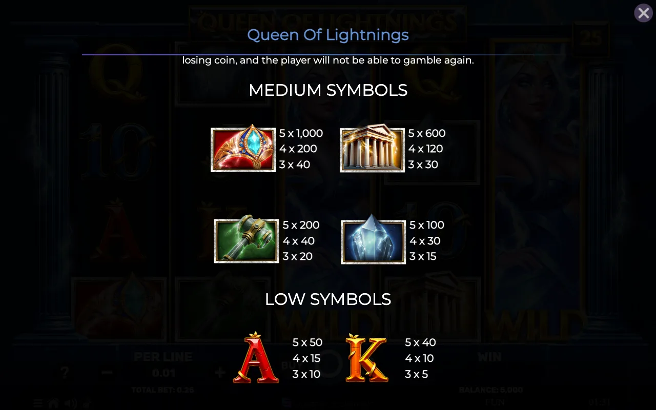 Medium symbols — Queen of Lightnings