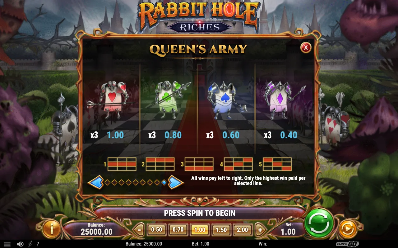 Game rules, page 4 — Rabbit Hole Riches