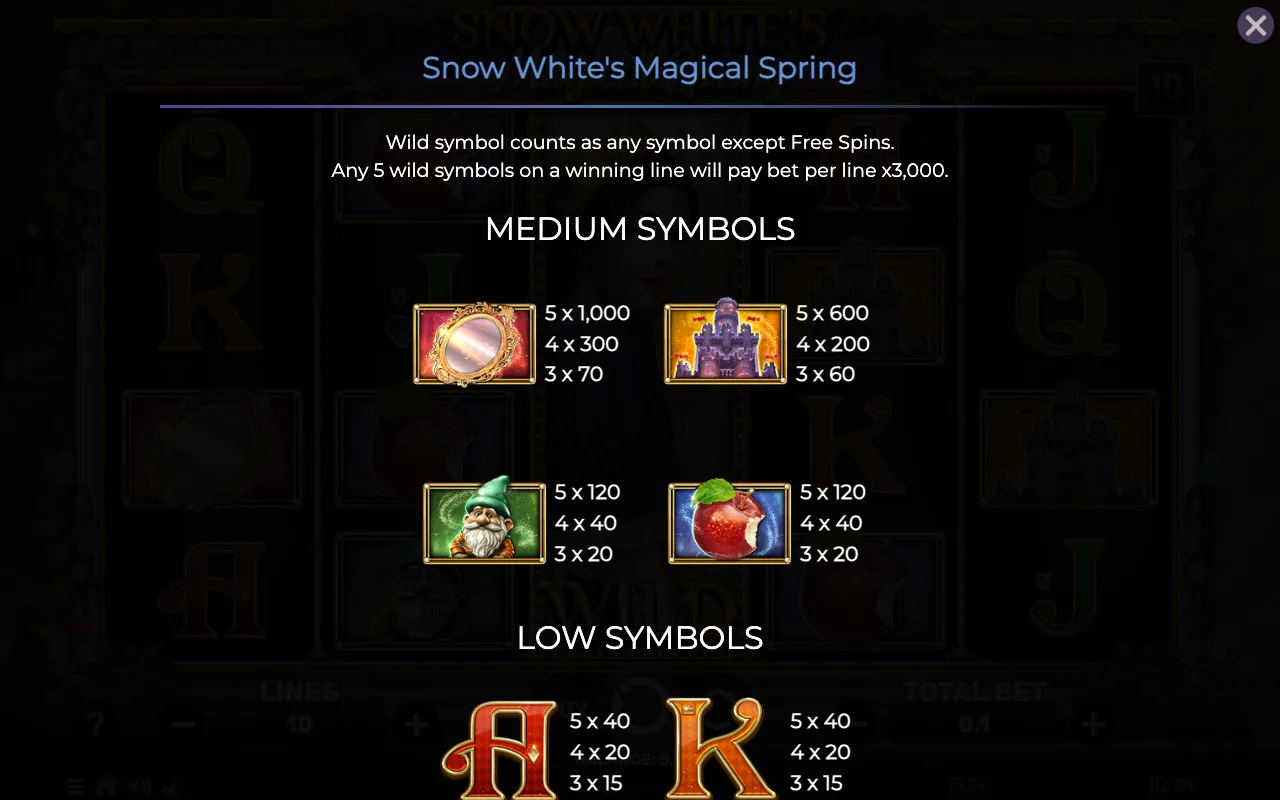 Medium symbols — Snow Whites Magical Spring