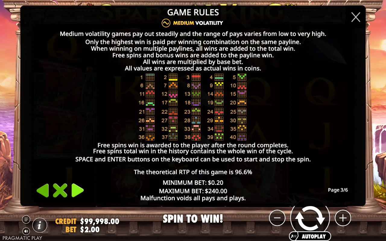 A medium volatility — Spartan King