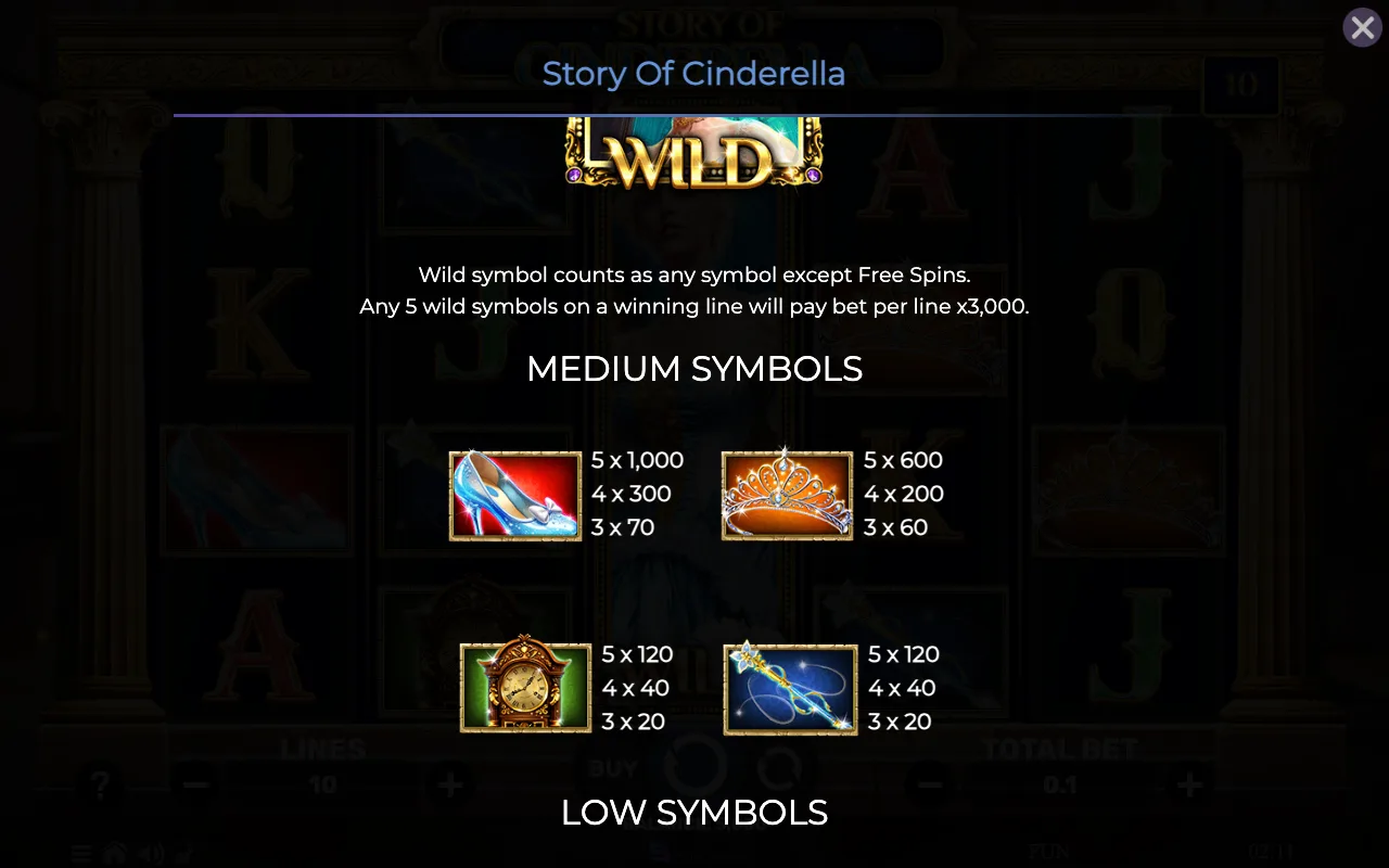 Medium symbols — Story of Cinderella
