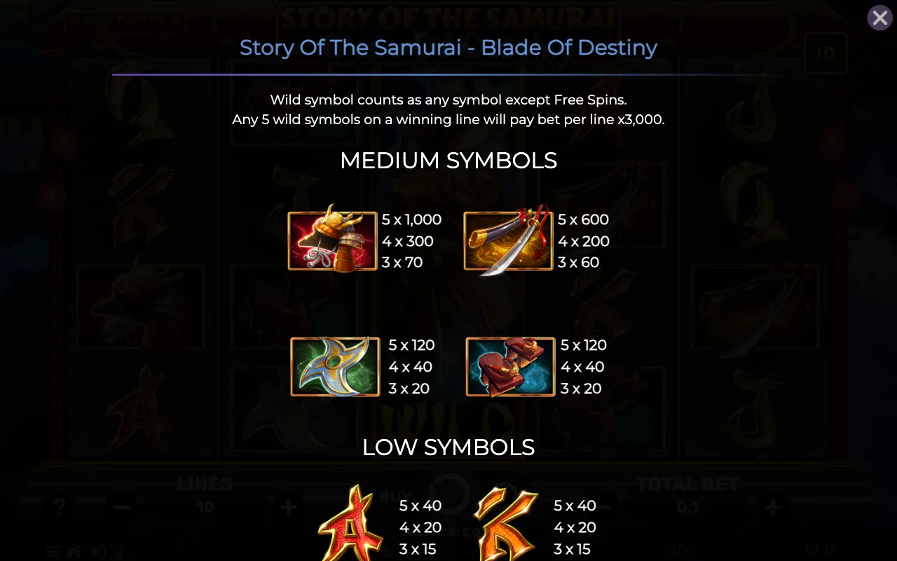 Medium symbols — Story of The Samurai Blade of Destiny