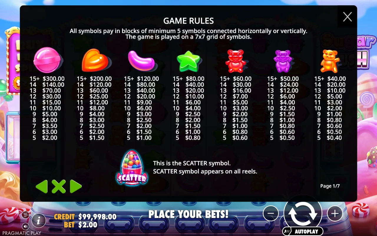 Game rules — Sugar Rush