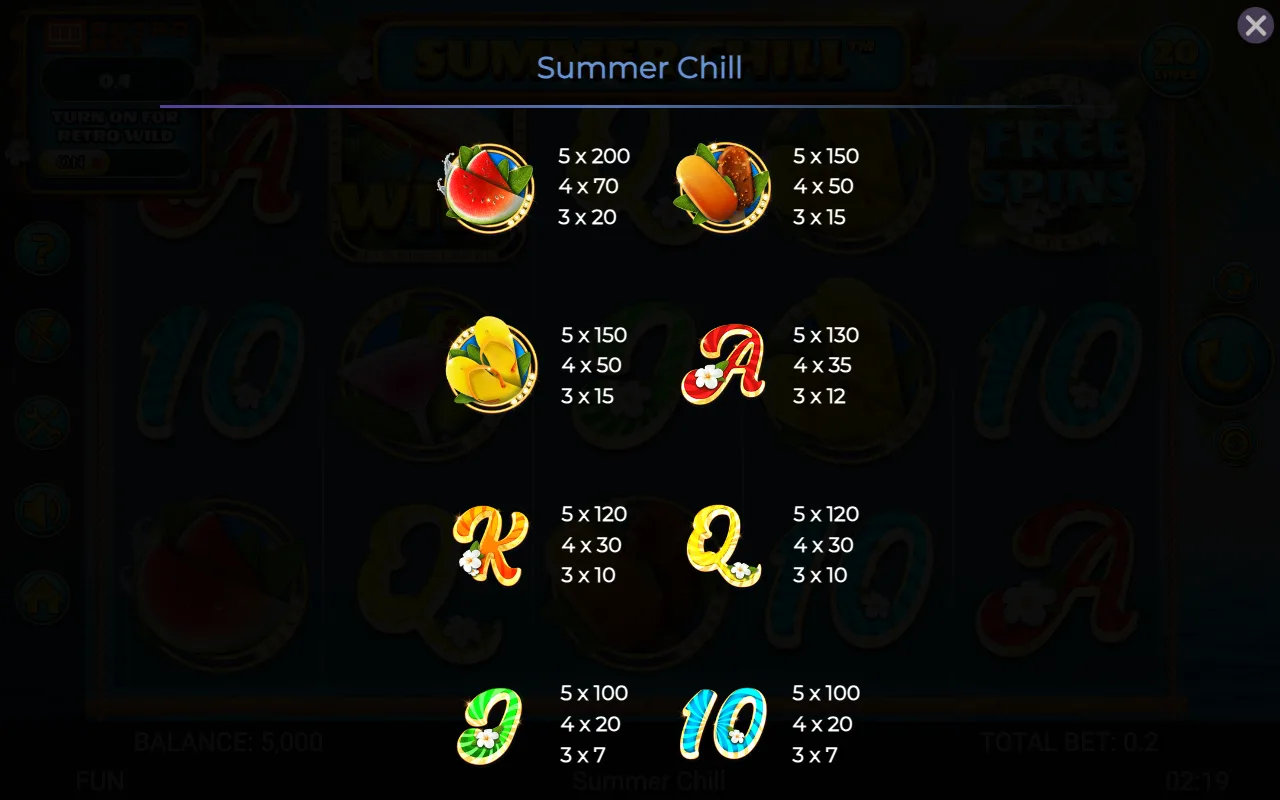 Game rules, page 4 — Summer Chill