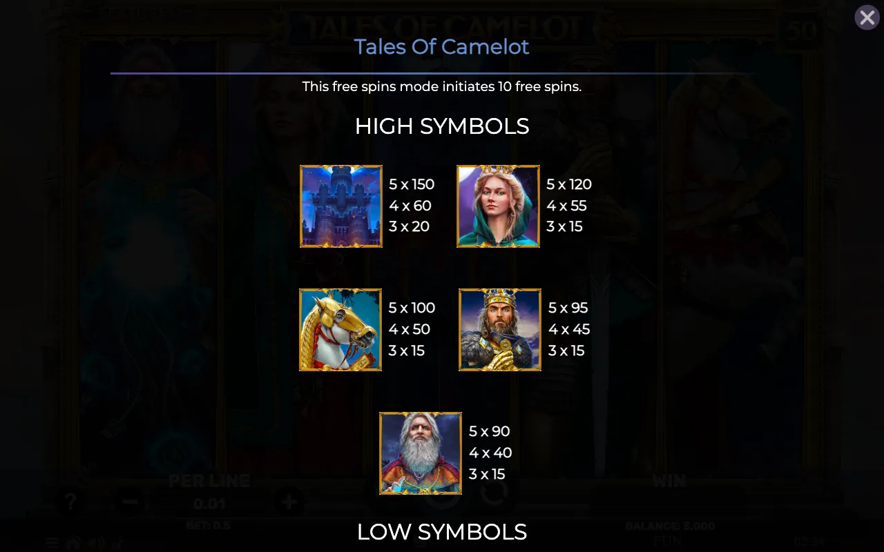 High symbols — Tales of Camelot