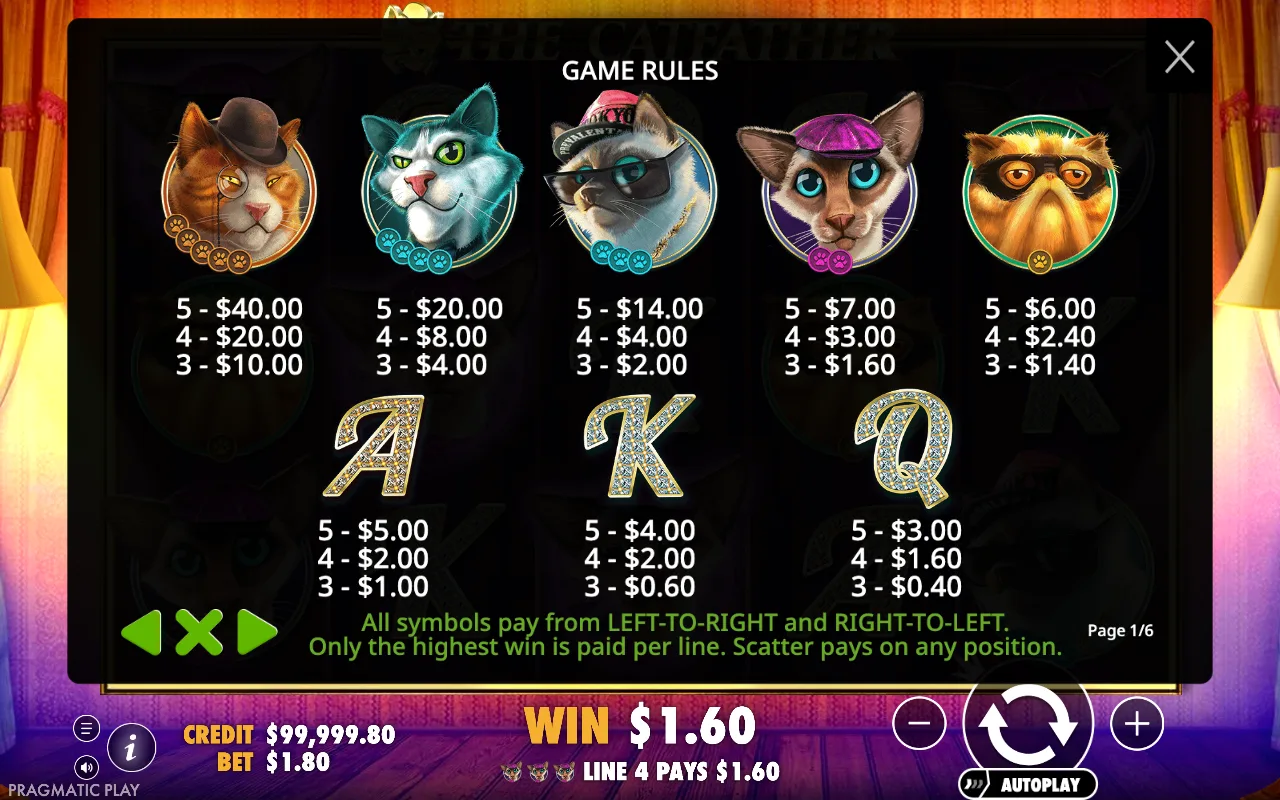 Game rules — The Catfather