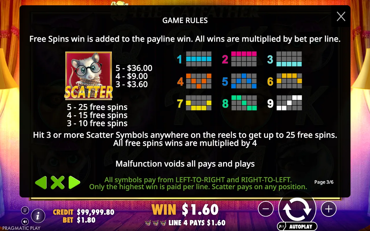 Game rules — The Catfather