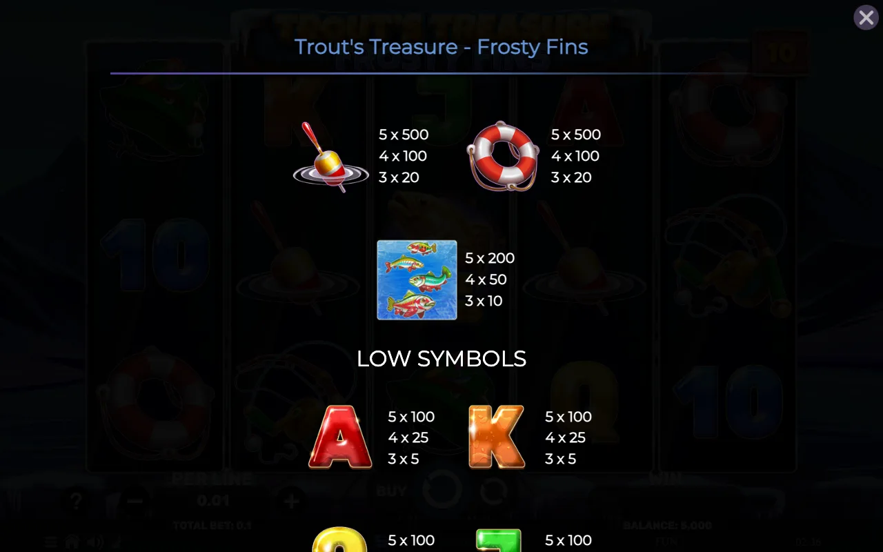 Game rules, page 4 — Trouts Treasure Frosty Fins