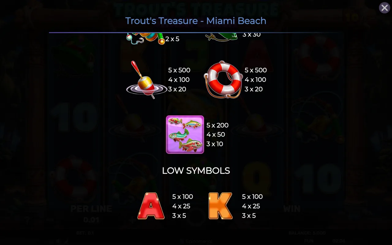 Game rules, page 4 — Trouts Treasure Miami Beach