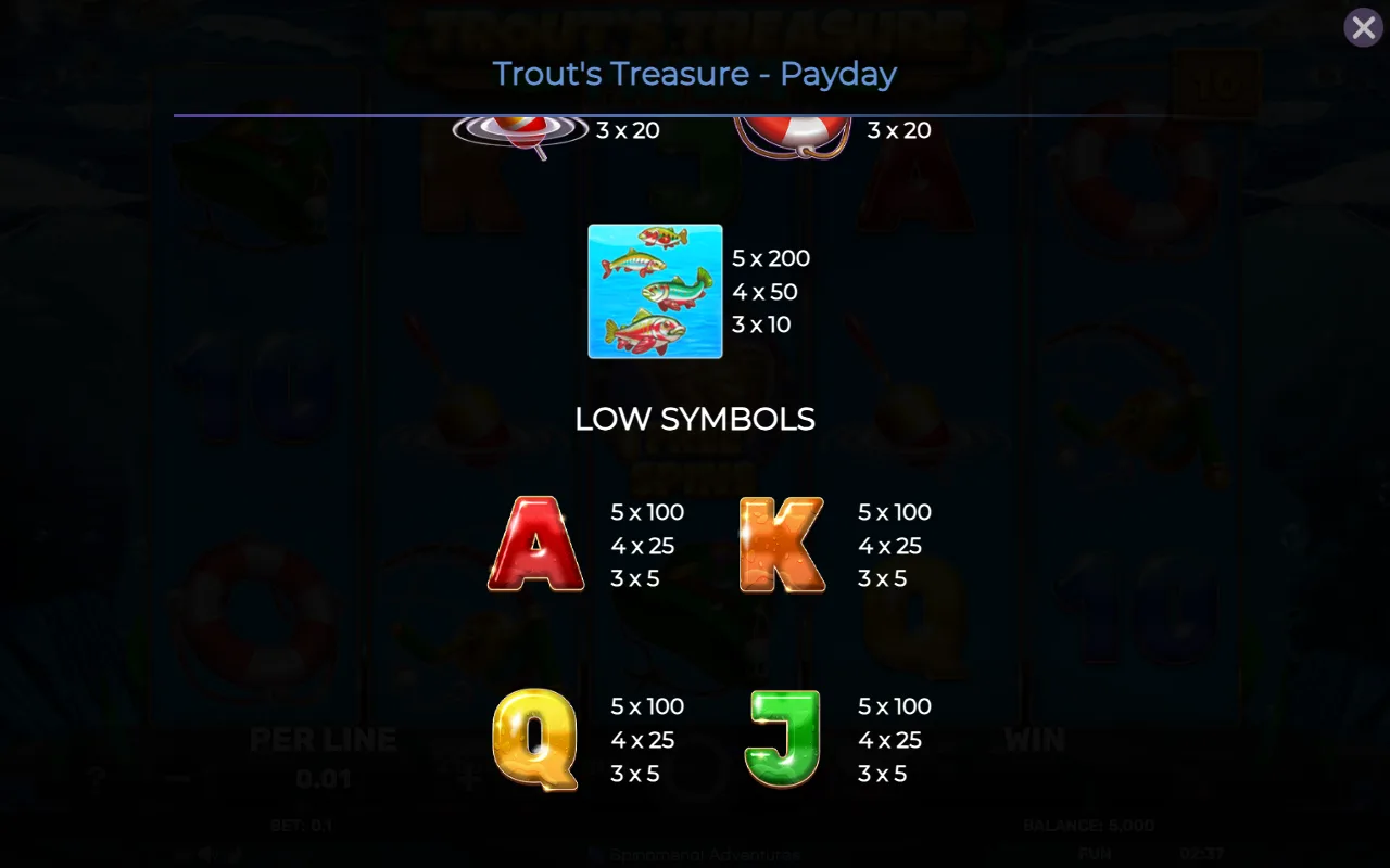 Game rules, page 4 — Trouts Treasure Payday