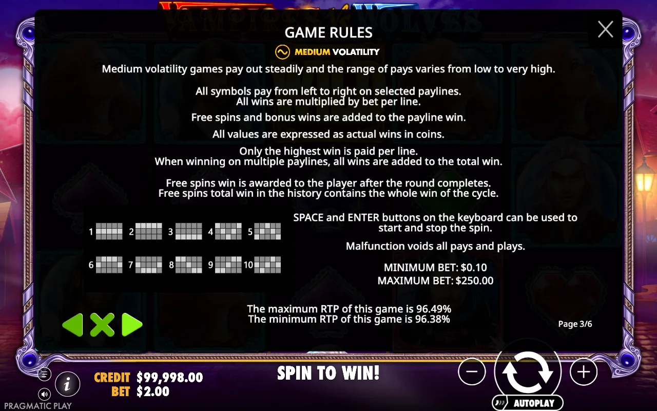 A medium volatility — Vampires vs Wolves